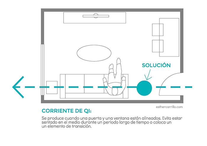 Corriente qi salon_esthercarrillo