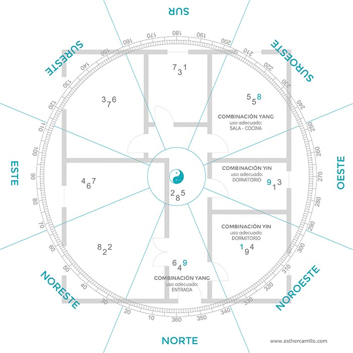 orientaciones-estrellas-feng-shui