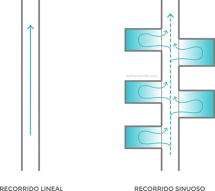 Recorridos yin y yang