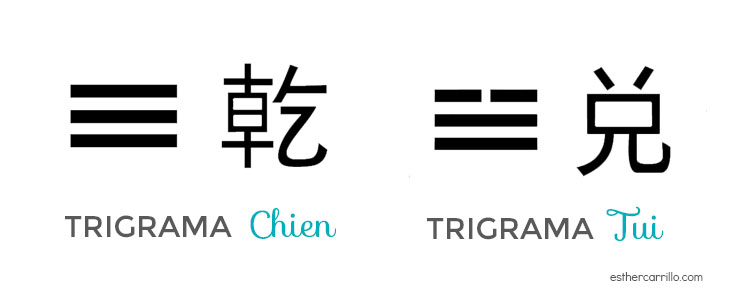 Trigramas