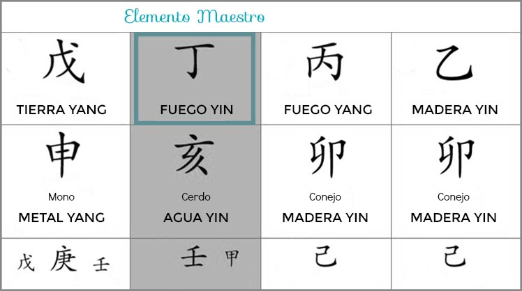Bazi-carta-natal-cuatro-pilares-elemento-maestro