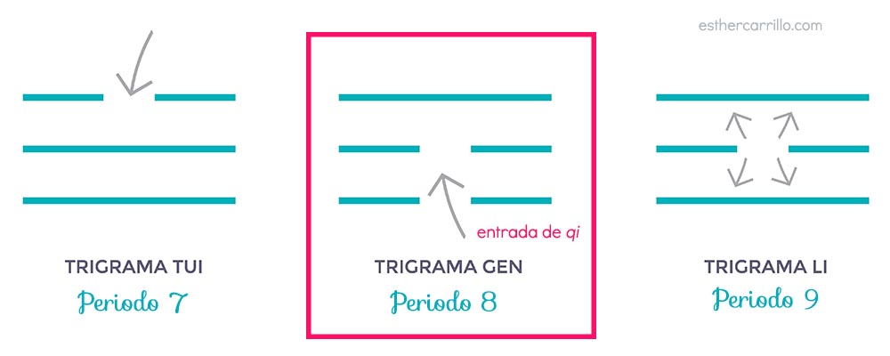 trigrama-tui-gen-li-entrada-de-qi